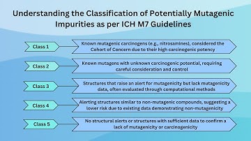 Understanding the Classification of Potentially Mutagenic Impurities as per ICH M7 Guidelines