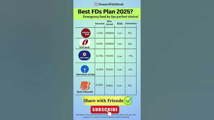 Best FD Plans 2025? Emergency Fund ke liye perfect choice! #emergencyfund #shortsfeed #fd #fdrates