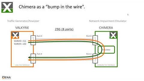 impairment emulator on Xena