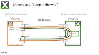 impairment emulator on Xena's live demo system screenshot 4