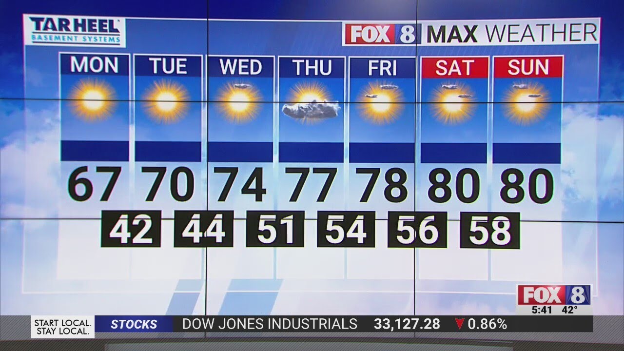 Starting the week with sunshine and nice temperatures! - YouTube