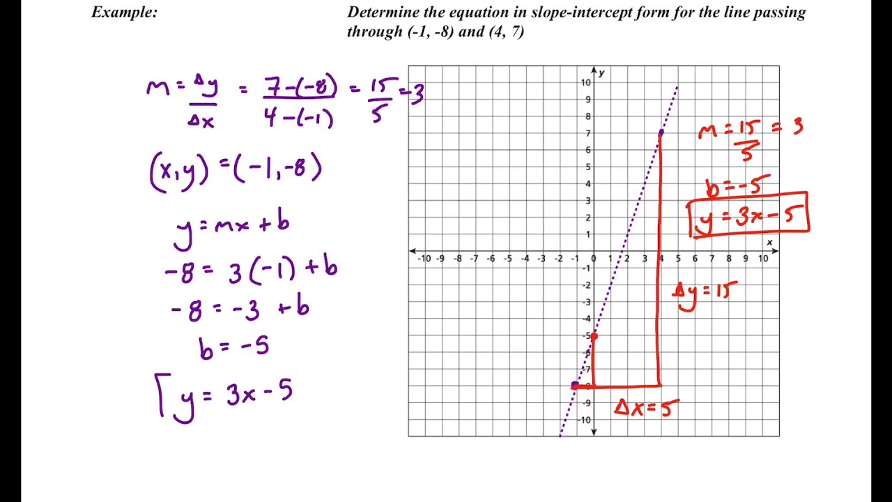 Finding Slope-Intercept form (Given two points) - YouTube