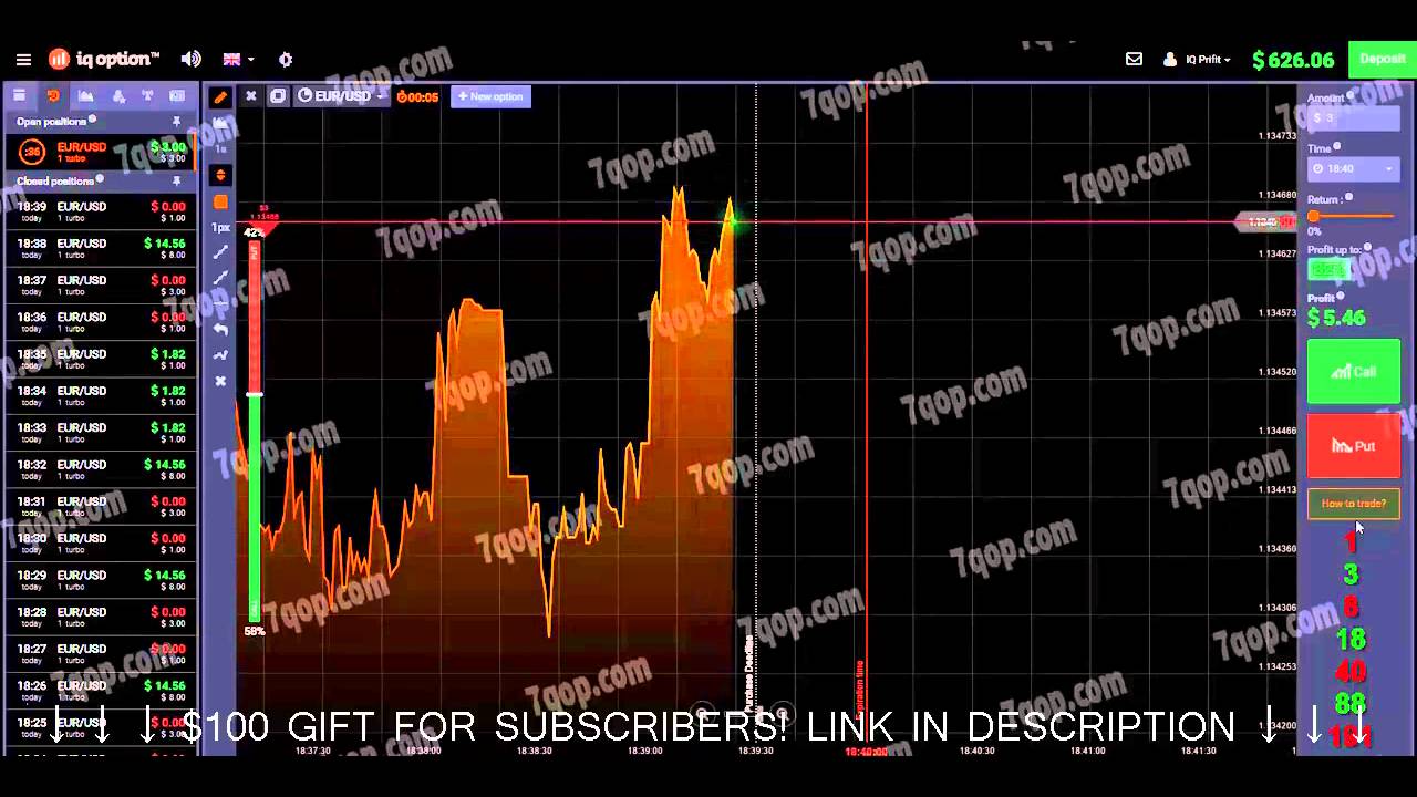 3 candle binary options strategy