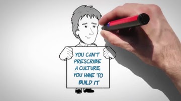 Safety Culture
