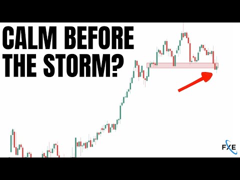 Is This Stock Market Rally Real? [SP500, QQQ, TSLA, AAPL]