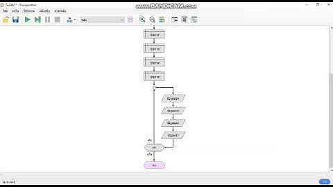 เครื่องคิดเลข บวก ลบ คูณ หาร Flowchart