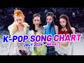 K-POP SONG CHART | JULY 2026 (WEEK 2)