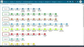 LabVantage - How to work with historical samples