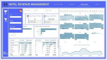 Hotel Revenue Power BI Dashboard Template