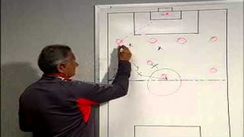 Schellas Hyndman: Defending the 4-4-2