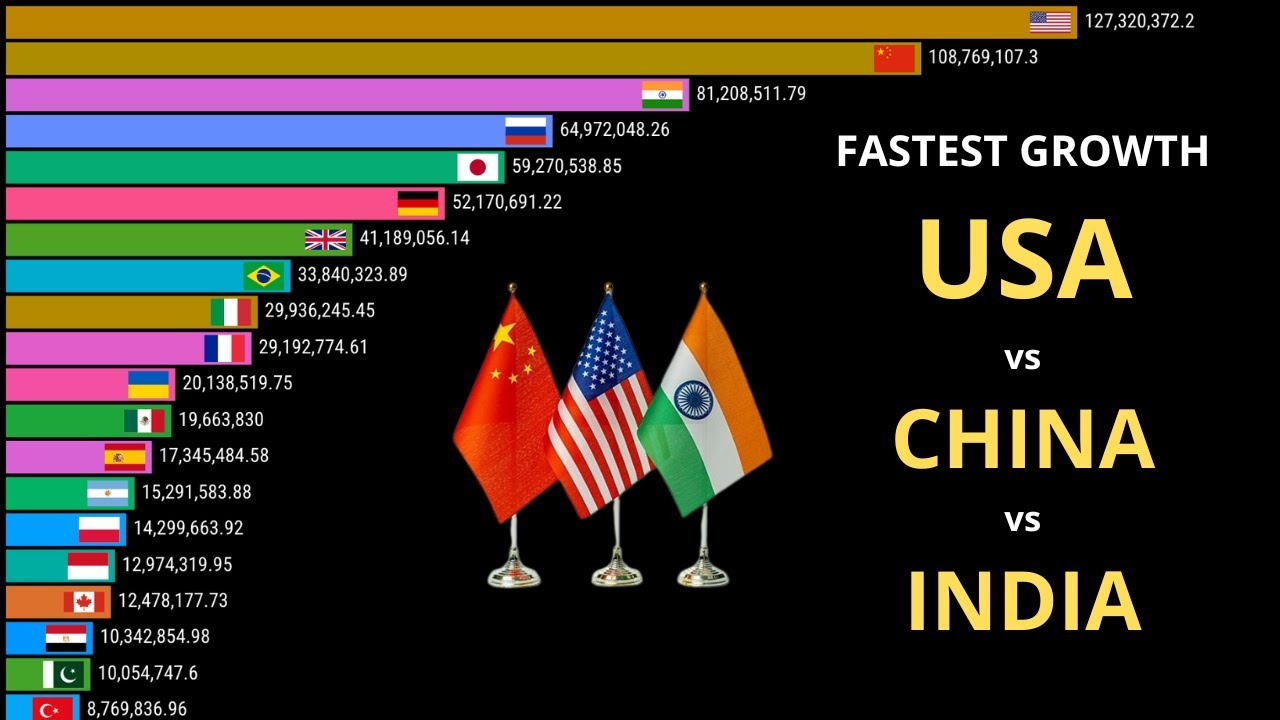 MOST Explosive Urban Growth 1960-2017 - USA vs China vs India - YouTube
