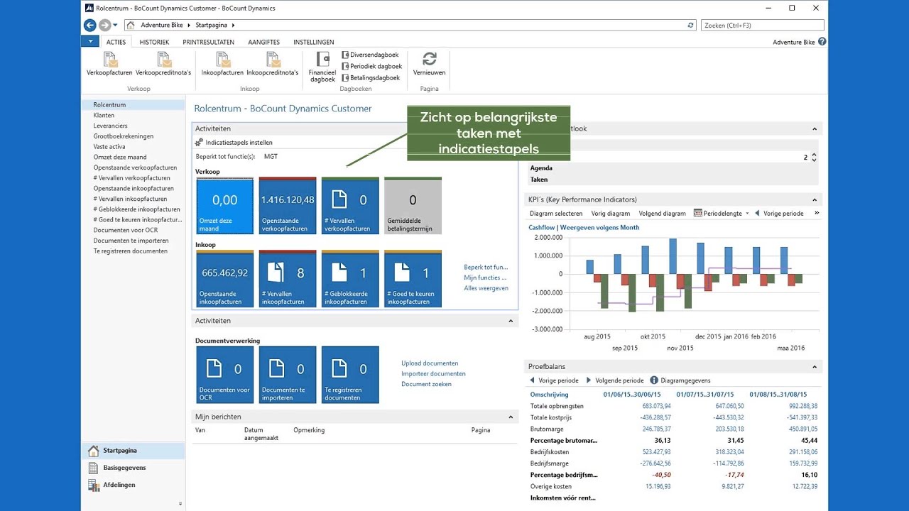 BoCount Dynamics, software voor accountants en hun klanten