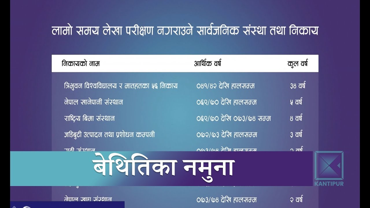 ठूलो लगानीमा चलेका संस्थामा लेखा परीक्षण नै नगराउने रोग । Kantipur Samachar news headlines uk