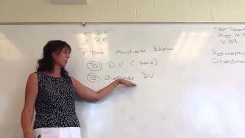 Developing thesis statement for rhetorical analysis