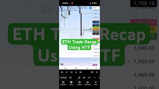 Tue 16 Jun ‘26 ETH Trade Recap – Using higher-timeframe bias to look for trades on lower-timeframe