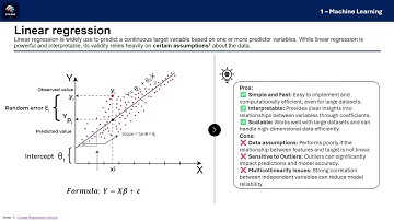 Régression Linéaire - Explication FACILE du modèle en 5 MINUTES