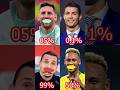CR7 impossible face challenge 🥵🥶 #viral #shorts #face #ronaldo #challenge #story #bellies  #football