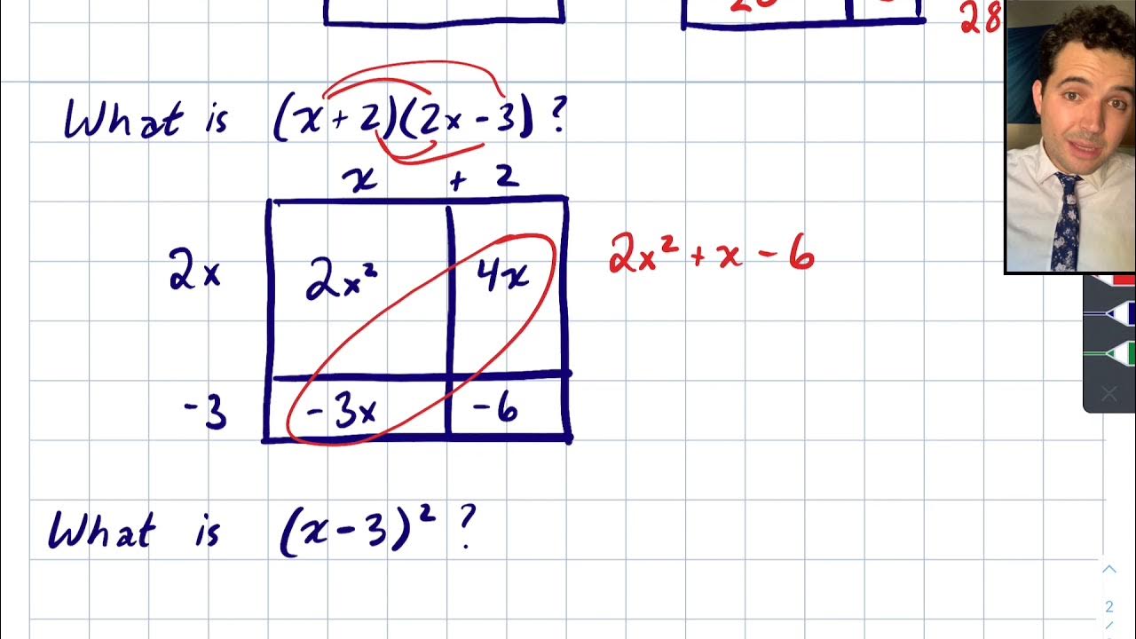 Completing the Square — Visual Strategy! YouTube