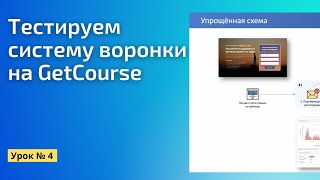 картинка: Тестируем систему вебинарной воронки на платформе Геткурс  || Практический бесплатный марафон