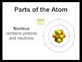 The Intricate World of Atoms and Their Subatomic Parts