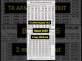 TA Result Out 🔥 | Territorial Army Result 2026 | Check Your Name Now #taarmylover#result#army#shorts
