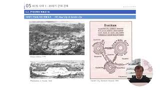 III-5-2. 근대건축의 태동과 RC  / 5. RC의 시대 (1): 20세기 근대 건축   / III. 구조역사 / 함인선의 구조의 구조