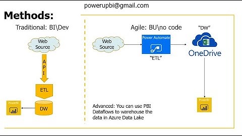 Save API data for Power BI
