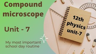 Compound microscope, UNIT - 7, 12 TH PHYSICS