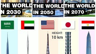 Tallest Building Projects of the Future - Tallest Skyscrapers