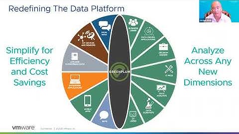 Greenplum Your Way: Welcome