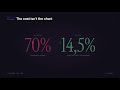 The Funnel That Lied: How Bad Analytics Turned 14% Into 70%