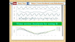 Data/Fun Time Series Analysis in R|Decomposition|Graphics|in very few codes than python