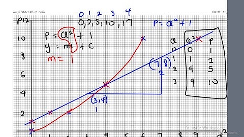 GRAPHICAL METHODS, LINEARIZATION, PHY191, 1.