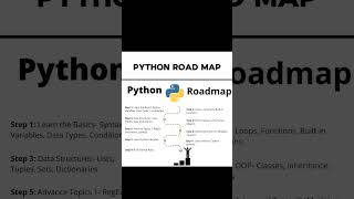 Codingknowledge Python Is Easy??