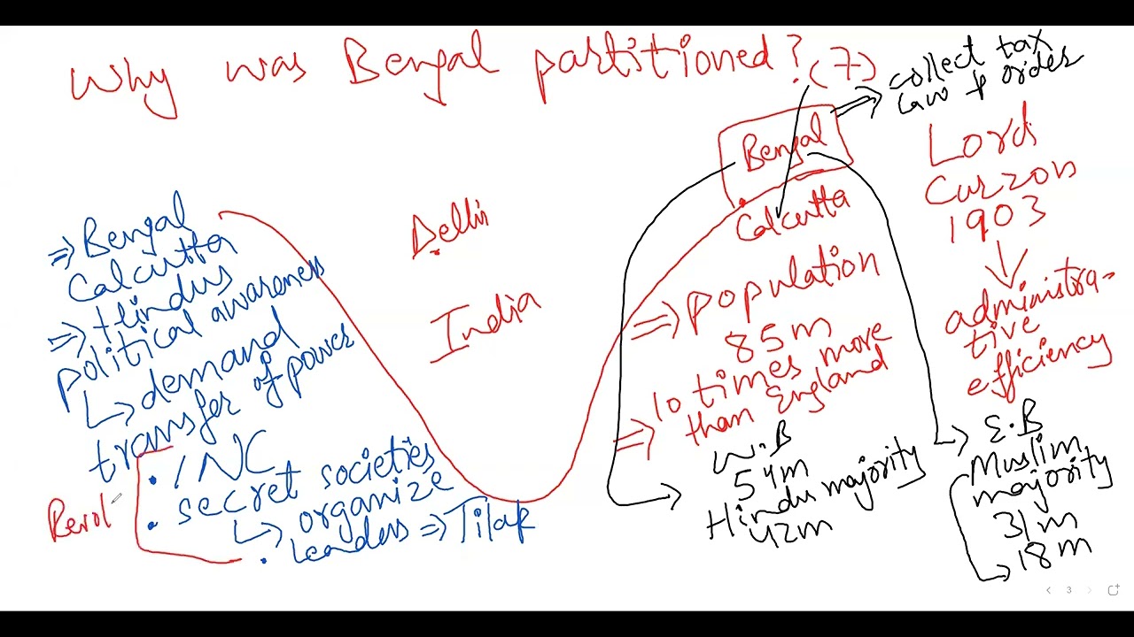 Pak studies | O Levels | History:1905-1911 by Sir Syed Husain Bari Gilani