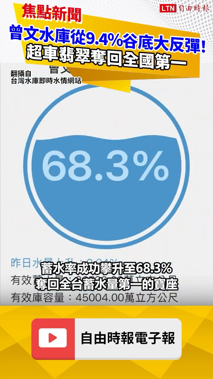 從9.4％谷底大反彈！曾文水庫蓄水量超車翡翠 奪回全國第一