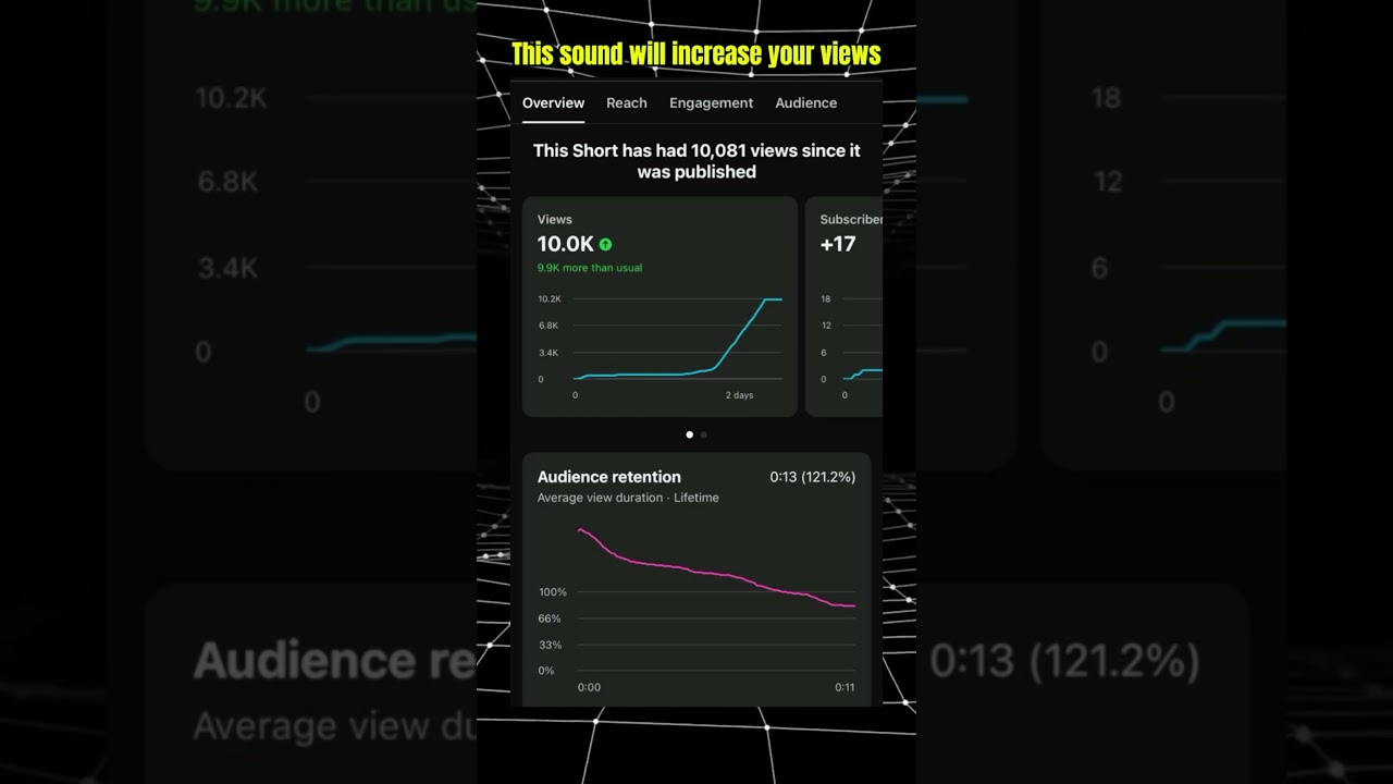 I'm sure it will go up‼️