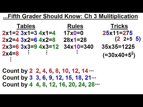 Math: What Every 5th Grader Should Know (1 of 25) Ch 3: Multiplication