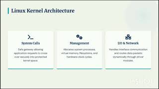 History and Architecture of Unix/Linux Kernel