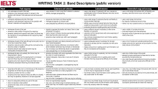 IELTS I ACADEMIC WRITING I TASK 2 PROBLEM SOLUTION ESSAY I LEXICAL RESOURCES I BAND 9 TIPS I PRT 4 I
