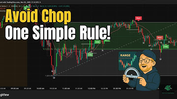 AVOID Chop! Simple Range Trading Strategy (Power Bar & 50% Rule)