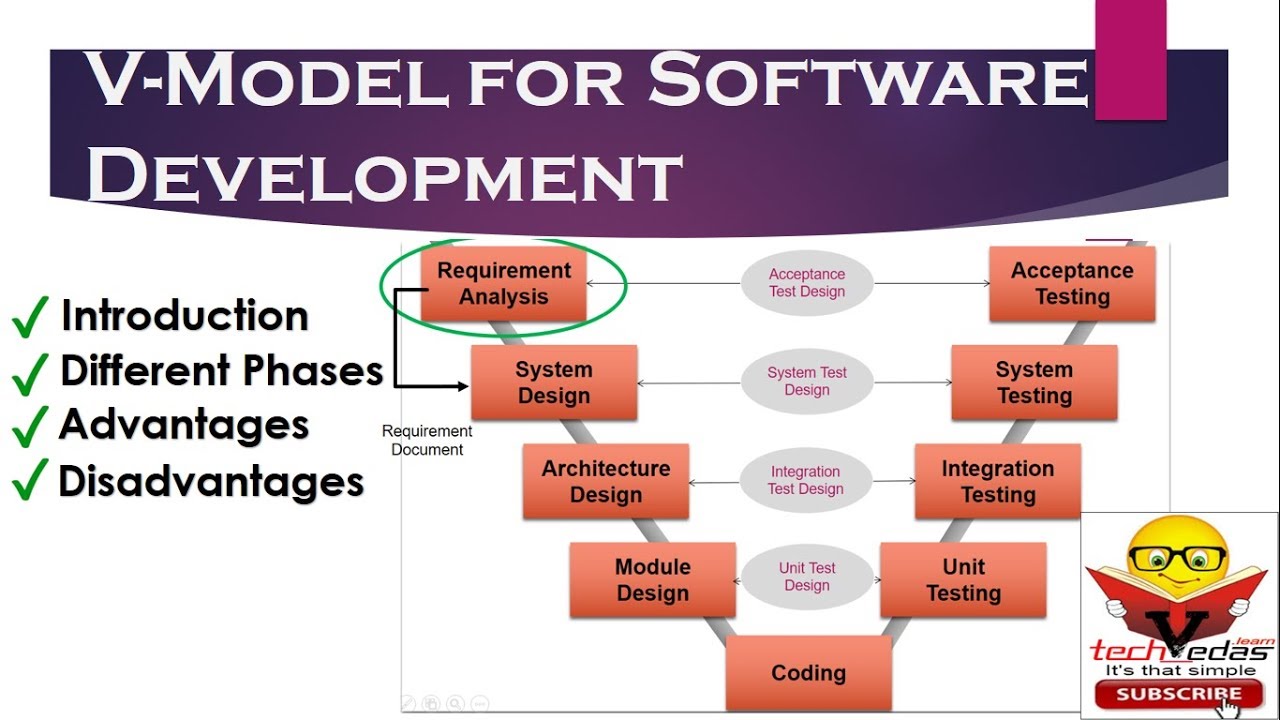 V Model | V Model for Software Development | V Model Advantages ...