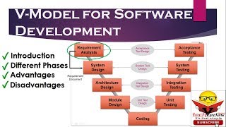 V Model | V Model for Software Development | V Model Advantages Disadvantages screenshot 3