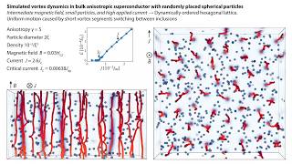 Vortices in superconductor with small spherical inclusions in intermediate field and high current