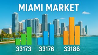 2025 Q3 Miami Real Estate Market Update in Kendall in 33173 & 33176 & 33186