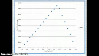 Job's Medthod Reading the Graph