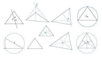 Visualization: Euler line, Orthocenter, Circumcenter and Centroid