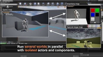 MultiWorld - Unreal Engine 4 plugin