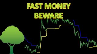 Don't buy an indicator or expert before seeing this. by Orchard Forex 3,788 views 1 year ago 13 minutes, 27 seconds