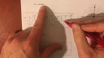Polar Graphs (Day 1): Lines & Circles